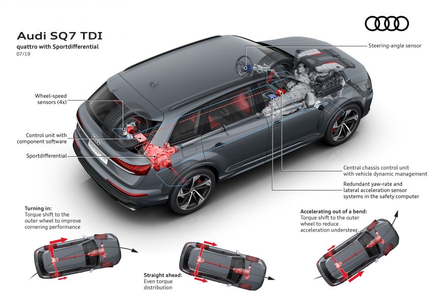 2020 Audi SQ7 TDI debuts – 4.0L V8, 435 hp, 900 Nm! 991083