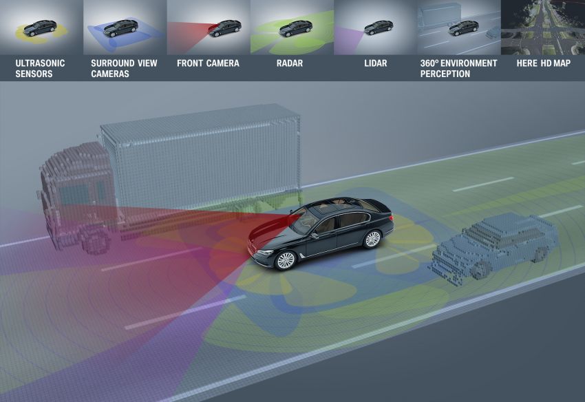 Autonomous Driving Tech: Level 0 to Level 5 explained 983300