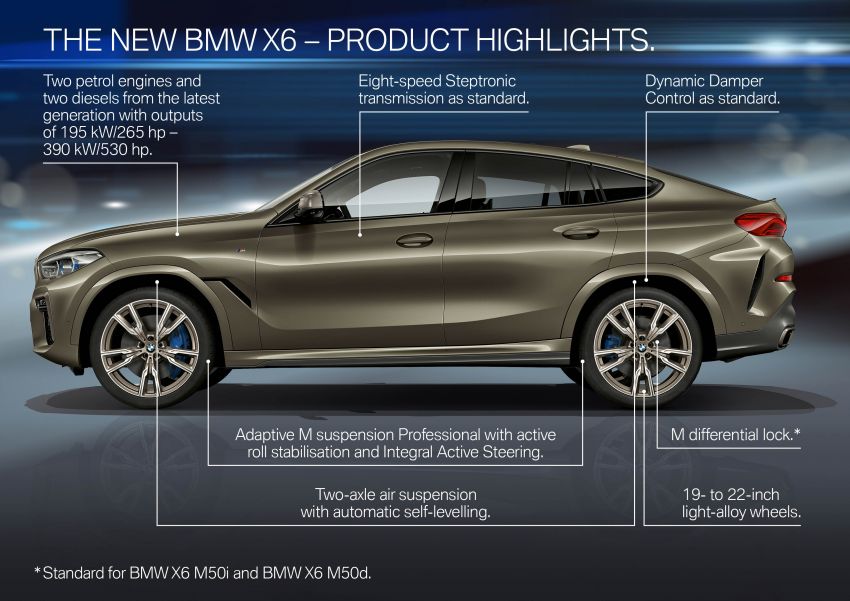 BMW X6 G06 diperkenalkan – lebih besar dan mewah; M50i dilengkapi enjin 4.4L twin-turbo V8 523 hp 980922
