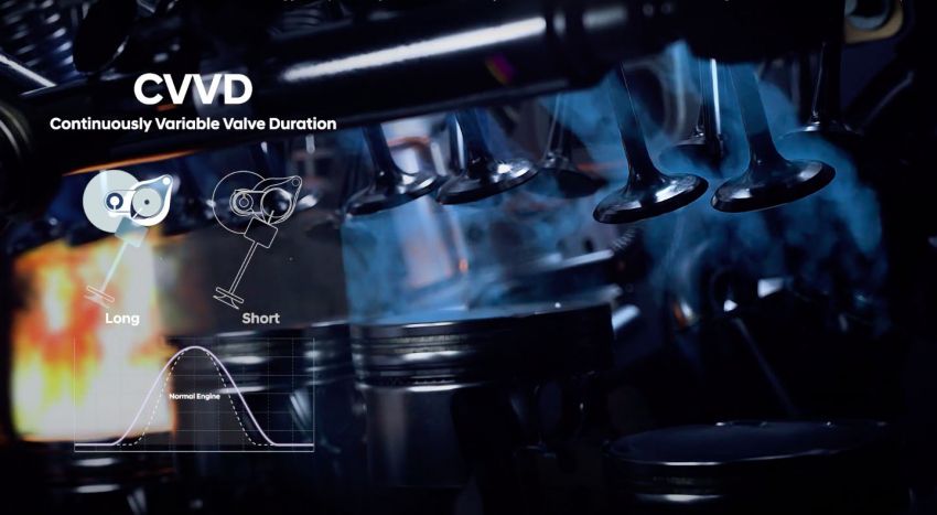 Hyundai CVVD – revolusi baharu dalam sistem injap bervariasi, tampil pada enjin 1.6L Turbo untuk Sonata 981582