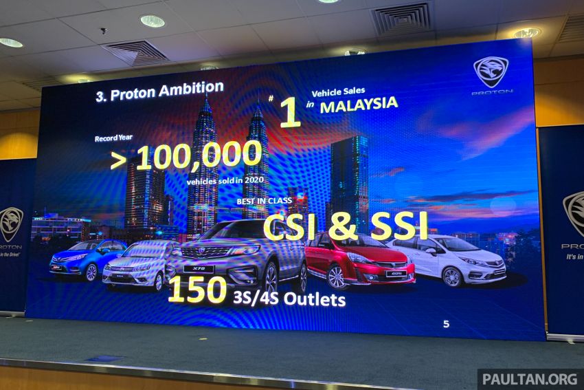 Proton targets over 100k sales in 2020, aims to be #1 994703