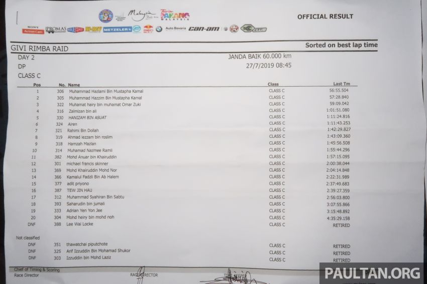 Givi Rimba Raid 2019 – tahap kesukaran bukan untuk orang biasa, pelumba tempatan kuasai podium 994243