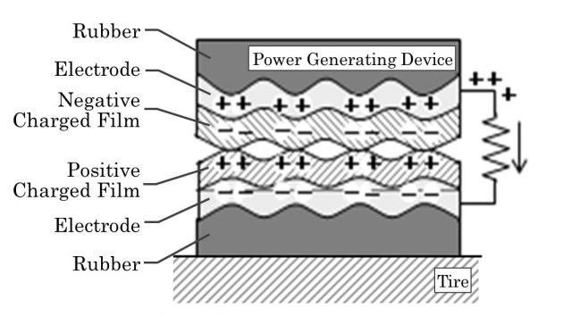 Sumitomo unveils electricity harvester tech concept