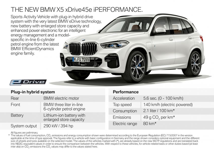 BMW X5 G05 xDrive45e iPerformance mula masuk pasaran – plug-in hybrid dengan kuasa 389 hp 1009107
