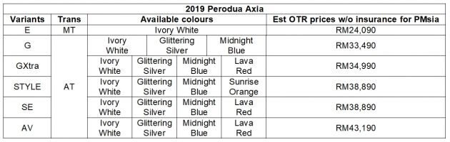 2019 Perodua Axia open for booking – now with VSC & ASA, new SUV-inspired Style variant, from RM24k