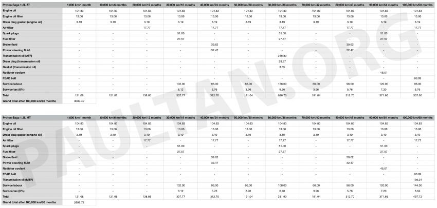 2019 Proton Saga vs Perodua Bezza: we compare the service costs of both over five years/100,000 km 1000845