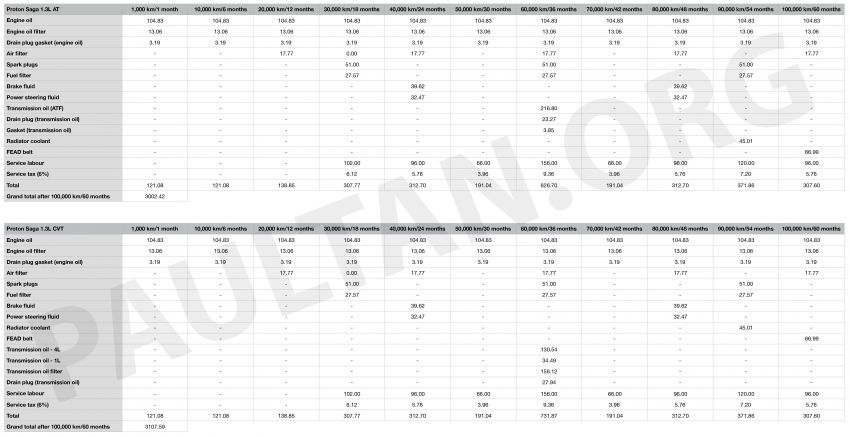 2019 Proton Saga: 4AT, CVT servicing costs compared Image #1001035