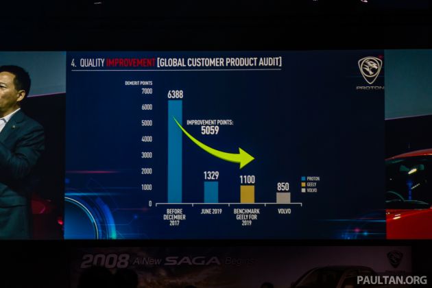 Proton serius naikkan kualiti produk, turunkan harga