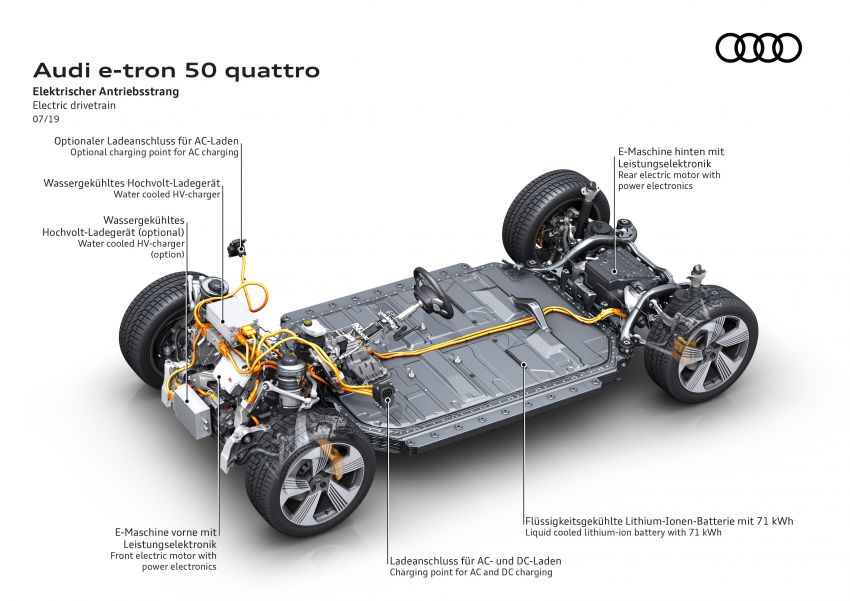 Audi e-tron 50 quattro – 300 km range, 308 hp, 540 Nm 996517