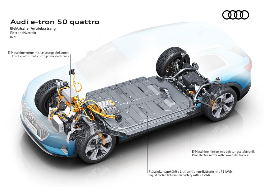 Audi e-tron 50 quattro – 300 km range, 308 hp, 540 Nm 996518