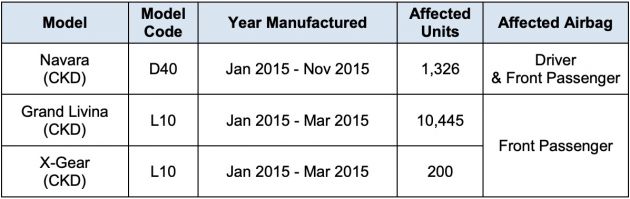 ETCM panggil semula lagi 11,971 Grand Livina, X-Gear dan Navara (D40) untuk tukar modul beg udara Takata