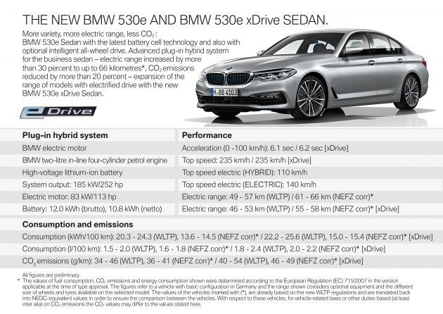 G30 BMW 530e updated with new battery – 57 km electric range, 1.5 litres per 100 km, xDrive available