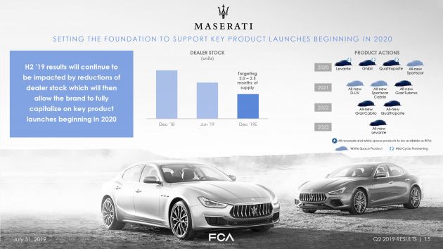 Maserati reveals its new four-year product roadmap