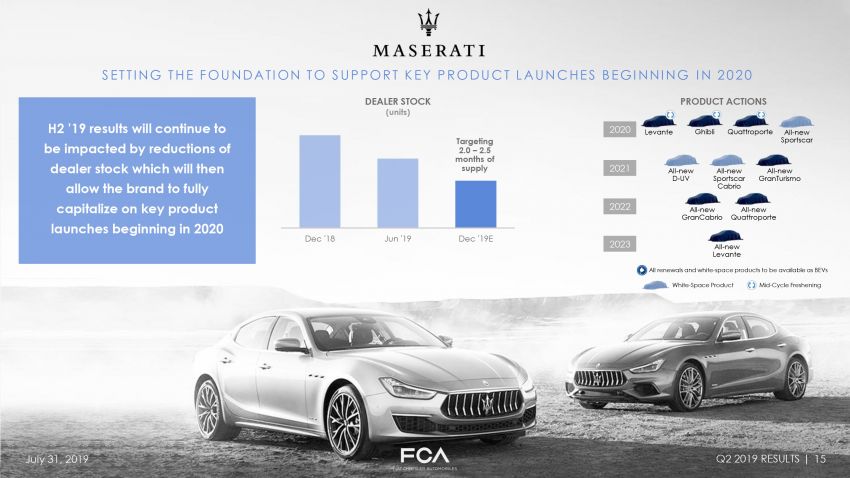 Maserati reveals its new four-year product roadmap 995883