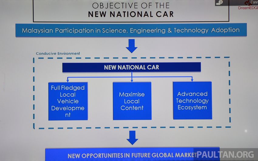 Government names DreamEdge as lead company for new national car – technology support from Daihatsu 999679