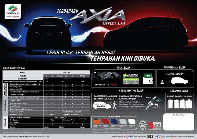 Perodua Axia 2019 dibuka untuk tempahan – tambahan varian Style terbaru, ciri VSC/ASA 2.0, bermula RM24k