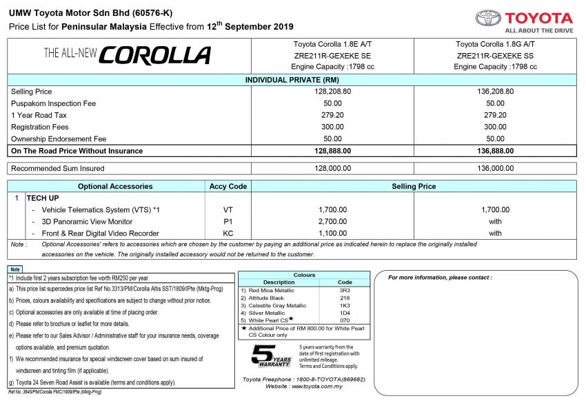 Toyota Corolla 2019 sudah boleh ditempah – anggaran RM129k-RM137k, hanya 1.8 liter, Toyota Safety Sense 1015232