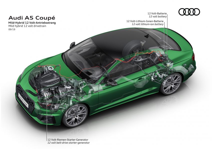Audi A5, S5 2020 terima wajah dan teknologi baharu 1013399