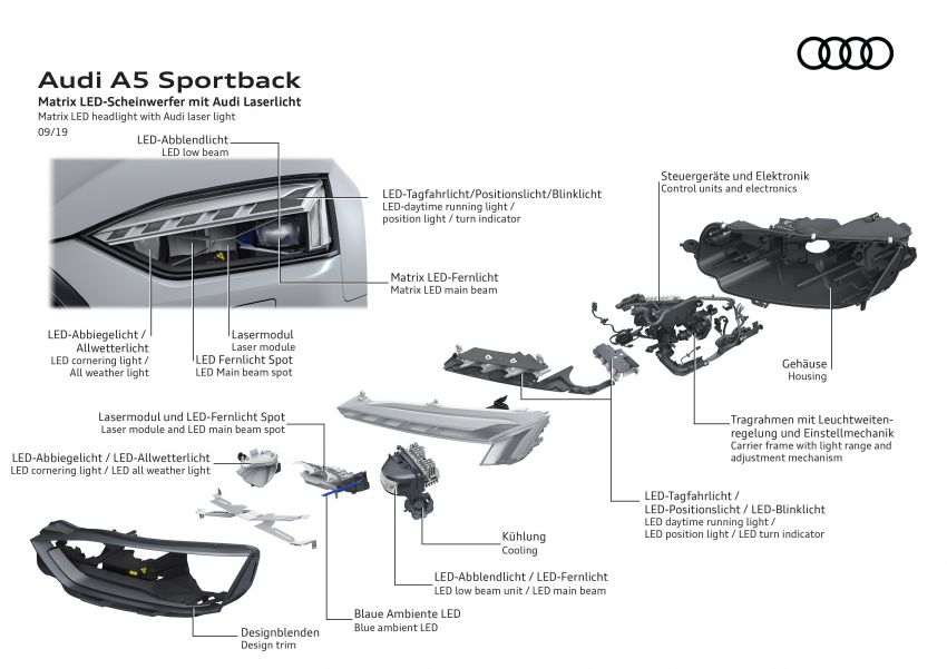 Audi A5, S5 2020 terima wajah dan teknologi baharu 1013475