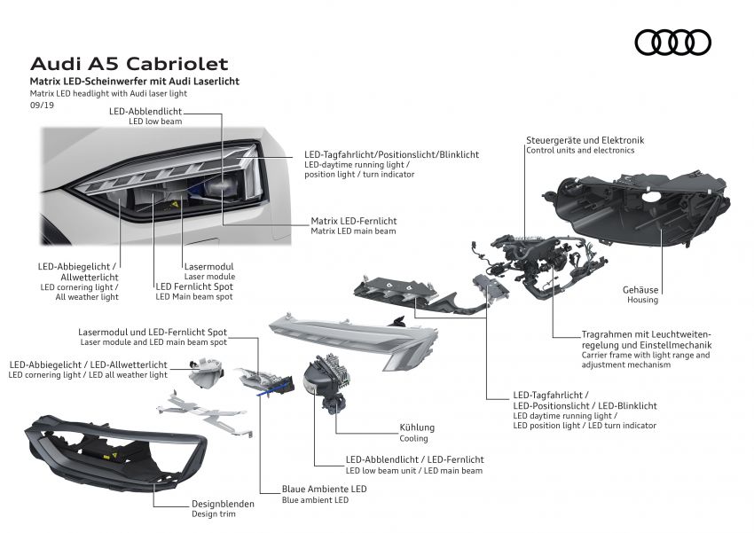 Audi A5, S5 2020 terima wajah dan teknologi baharu 1013476