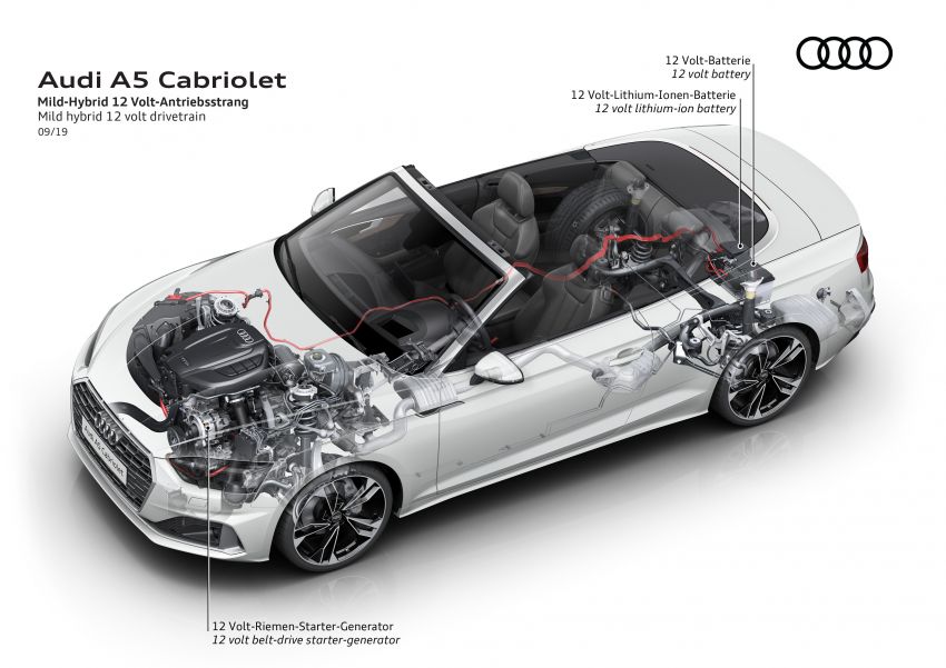 Audi A5, S5 2020 terima wajah dan teknologi baharu 1013481