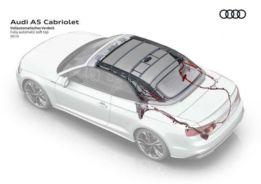 Audi A5, S5 2020 terima wajah dan teknologi baharu 1013485