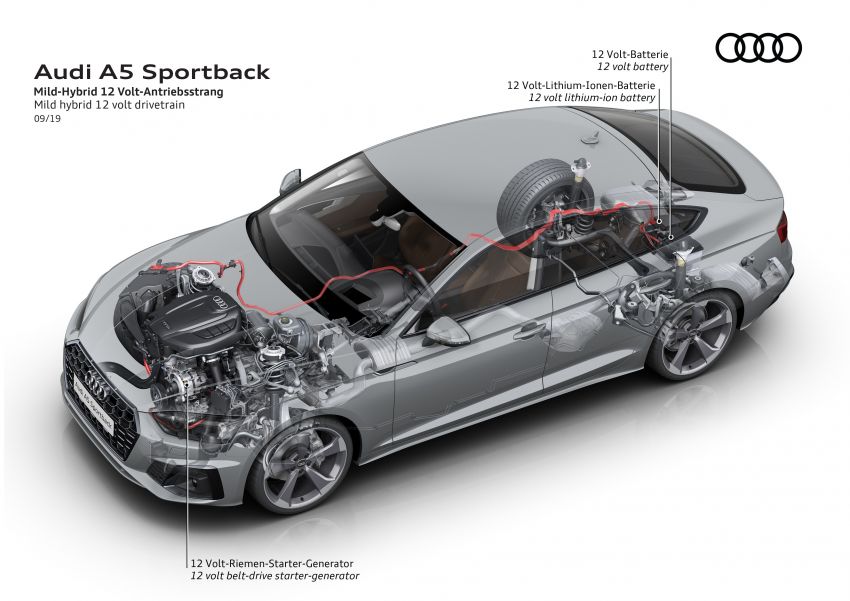 2020 Audi A5, S5 facelift get updated looks and tech 1012362
