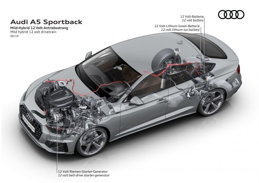 Audi A5, S5 2020 terima wajah dan teknologi baharu 1013420
