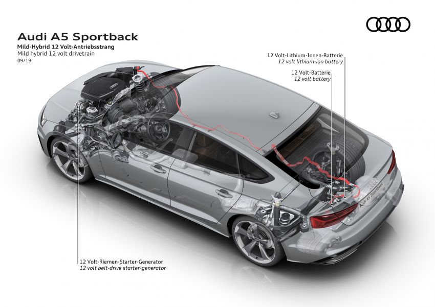 Audi A5, S5 2020 terima wajah dan teknologi baharu 1013421
