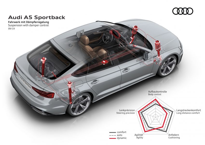 2020 Audi A5, S5 facelift get updated looks and tech 1012366