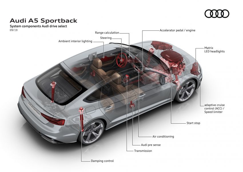 Audi A5, S5 2020 terima wajah dan teknologi baharu 1013425