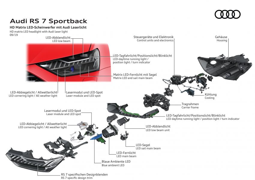 Audi RS7 Sportback debuts – 4.0L V8, 600 hp, 800 Nm! Image #1011825