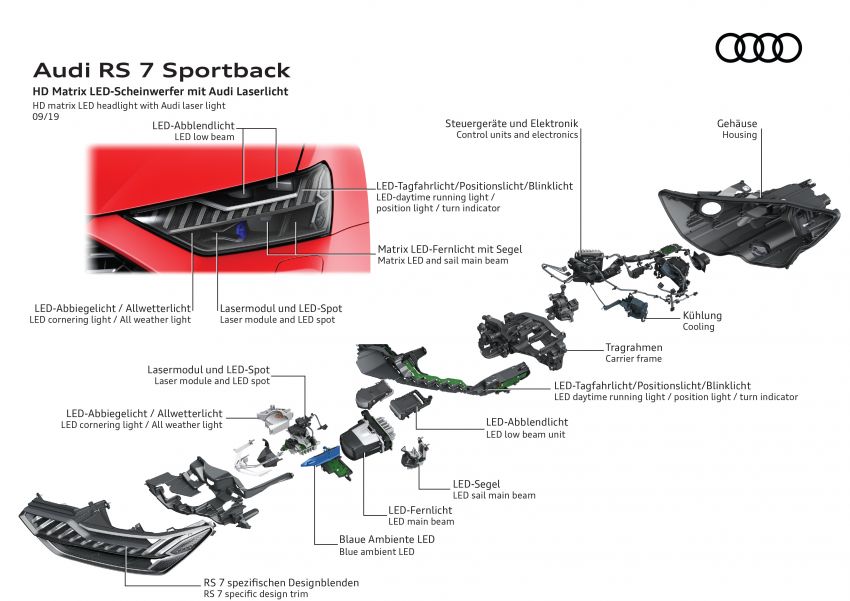 Audi RS7 Sportback – enjin V8 4.0L, 600 hp, 800 Nm 1013835