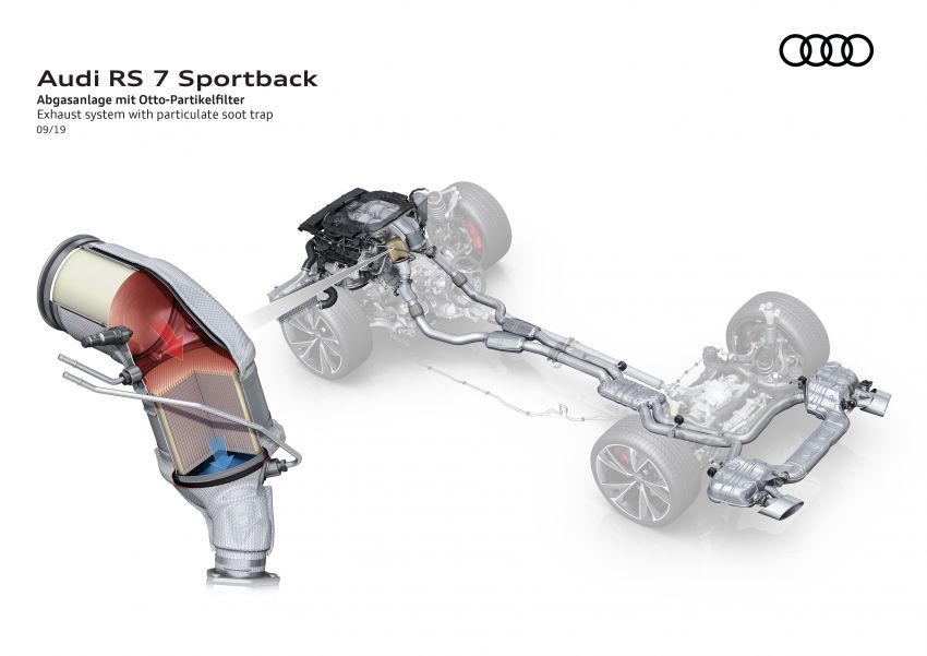Audi RS7 Sportback debuts – 4.0L V8, 600 hp, 800 Nm! Image #1011827