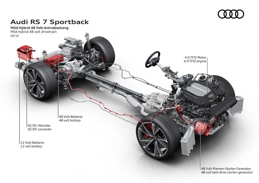 Audi RS7 Sportback – enjin V8 4.0L, 600 hp, 800 Nm 1013838