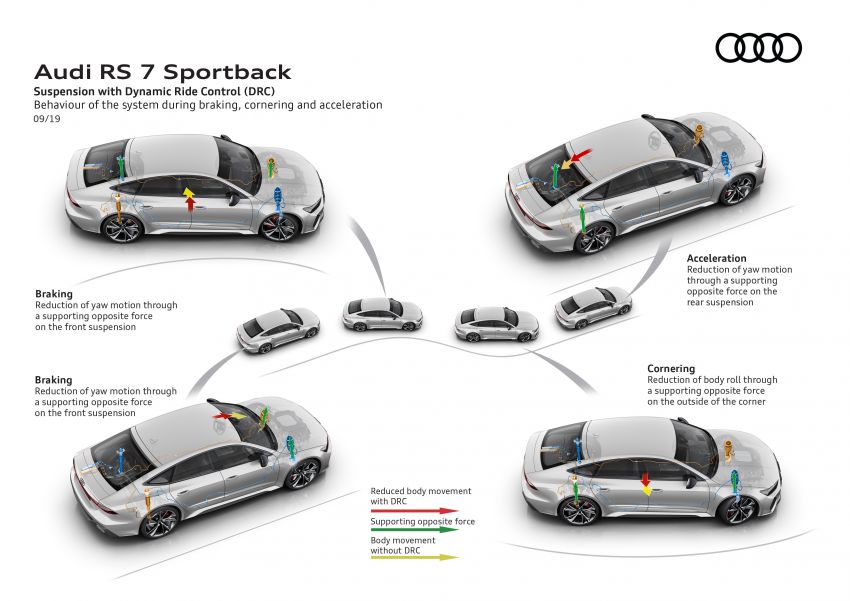 Audi RS7 Sportback debuts – 4.0L V8, 600 hp, 800 Nm! 1011853