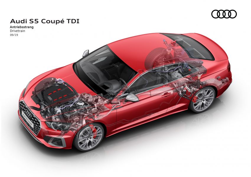 2020 Audi A5, S5 facelift get updated looks and tech 1012474