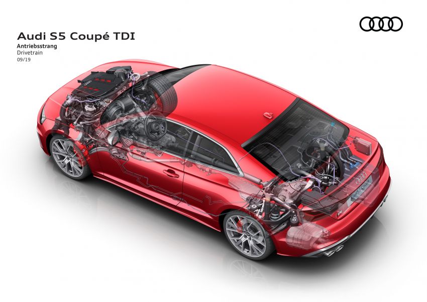 Audi A5, S5 2020 terima wajah dan teknologi baharu 1013531