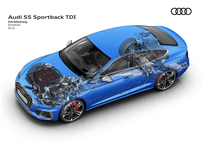 2020 Audi A5, S5 facelift get updated looks and tech 1012520