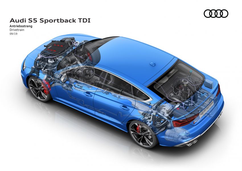 Audi A5, S5 2020 terima wajah dan teknologi baharu 1013601