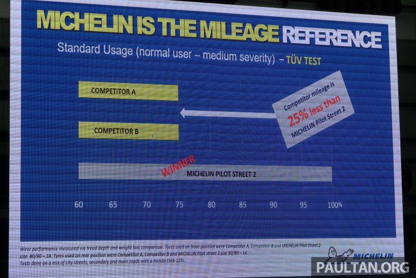 Michelin Pilot Street 2 dilancar – tayar untuk motosikal kapasiti rendah dan sederhana, saiz 10 hingga 17 inci 1010657