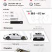 Porsche Taycan 4S – 571 PS, 463 km range, 250 km/h