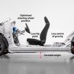 Toyota announces new TNGA-B platform for small cars