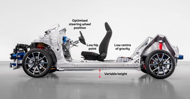 Toyota dedahkan platform TNGA-B – asas untuk model-model lebih kompak pada masa akan datang