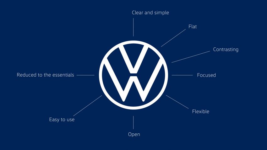 Logo baharu imej korporat Volkswagen diperkenalkan – tanda jenama tersebut kini melangkah ke era baharu Image #1011923