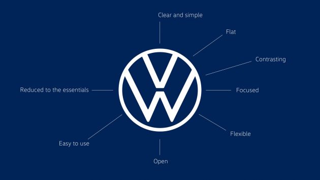 Volkswagen unveils new logo and CI, marks a new era