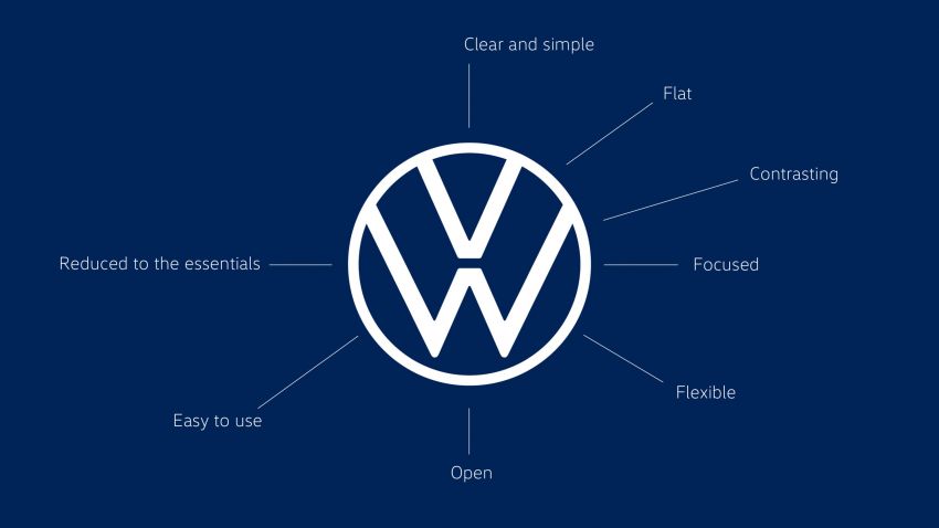 Volkswagen unveils new logo and CI, marks a new era 1011670