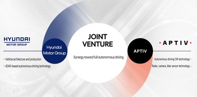 Hyundai and Aptiv form autonomous driving venture