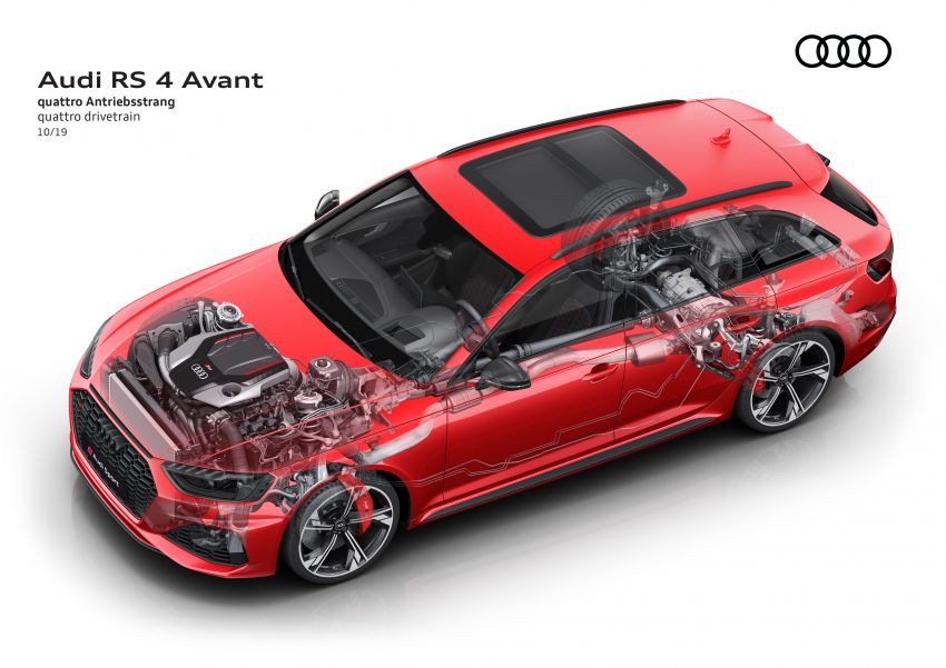 2020 B9 Audi RS4 Avant facelift – 17% more efficient 1024155