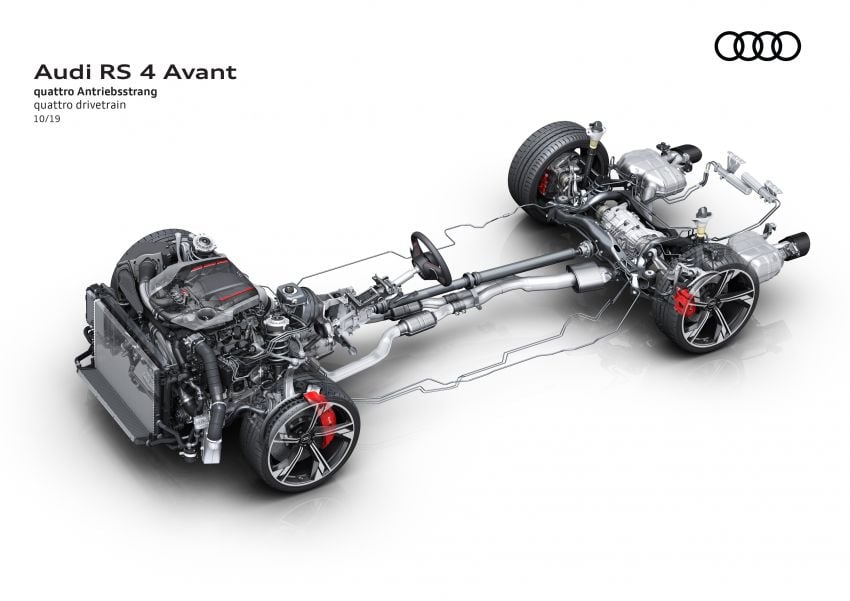 2020 B9 Audi RS4 Avant facelift – 17% more efficient 1024157